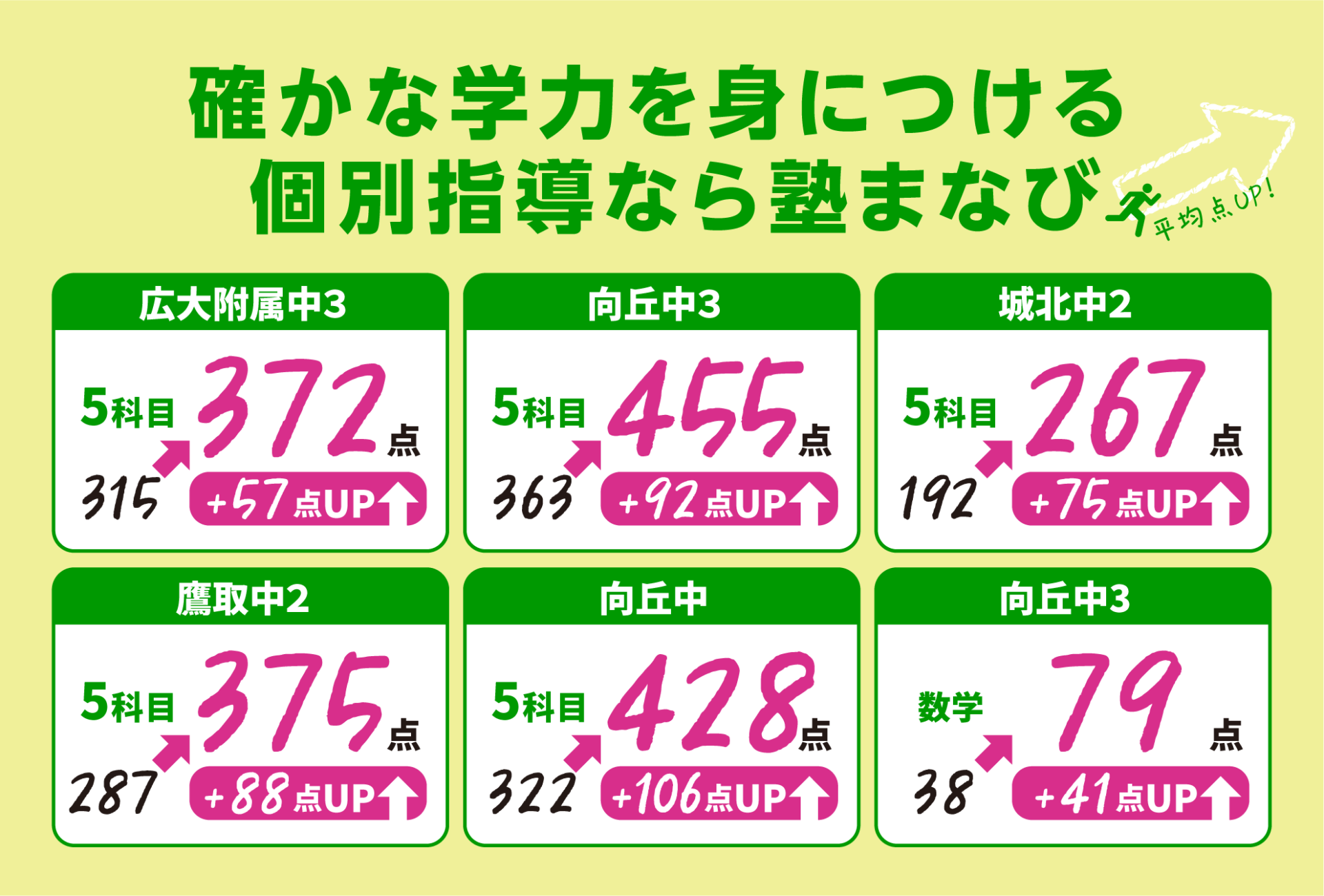 個別指導で平均点UP！